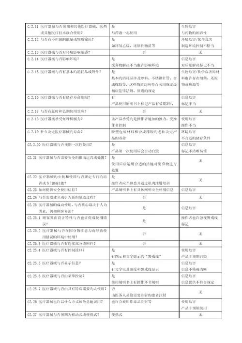 医疗器械风险管理分析报告