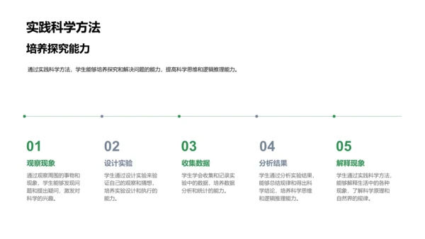 自然科学入门讲解PPT模板