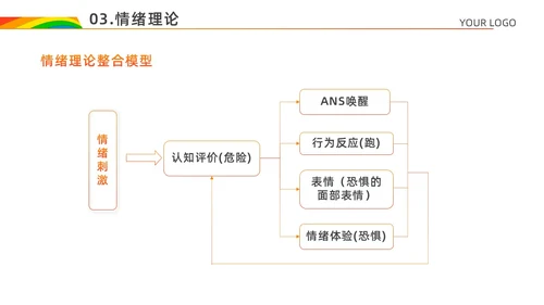 红色白色简约风情绪心理学与情绪管理主题班会PPT模板