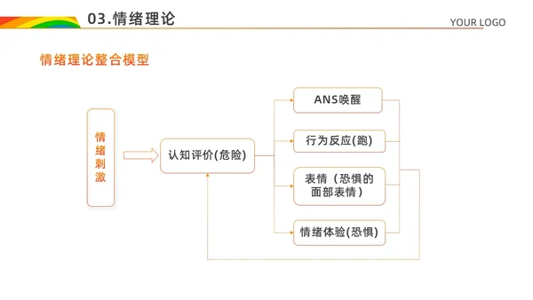 红色白色简约风情绪心理学与情绪管理主题班会PPT模板