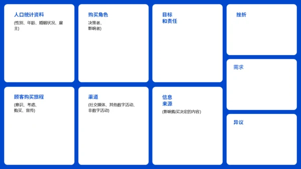 商业计划书商务金融通用PPT模板