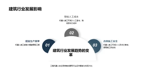 智能建筑：工程机器人视角