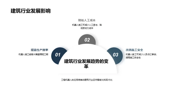 智能建筑：工程机器人视角