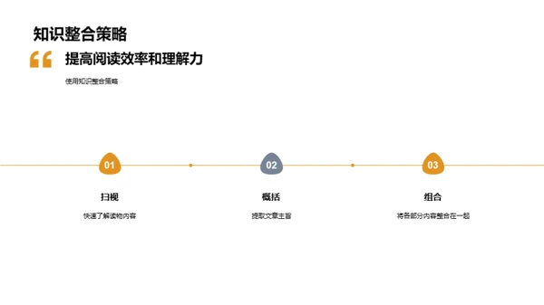 阅读的艺术与科学