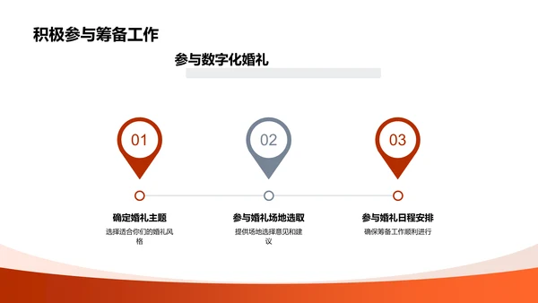数字婚礼策划
