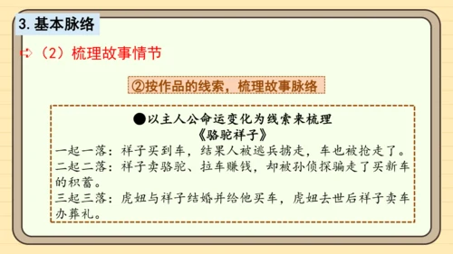 统编版语文六年级下册2024-2025学年度习作：写作品梗概（课件）