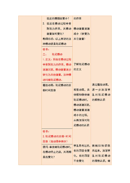 阻尼振动 受迫振动教学的设计