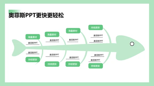 简约风商务绿白工作咨询报告