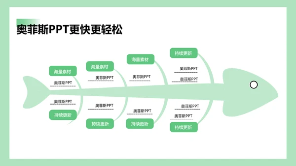 简约风商务绿白工作咨询报告