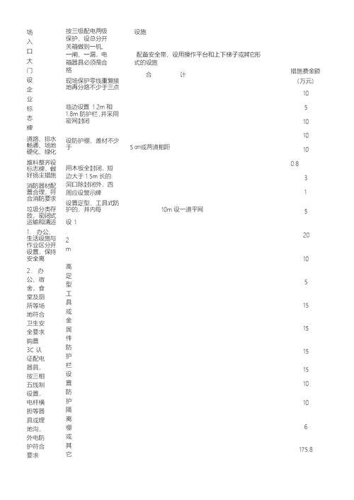 安全文明施工措施费提取计划与管理制度