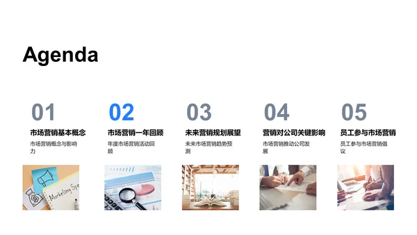 市场营销年度总结PPT模板