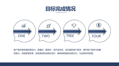 蓝色创意公务员述职报告PPT动态模板