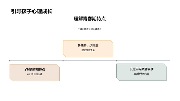 共促青春成长