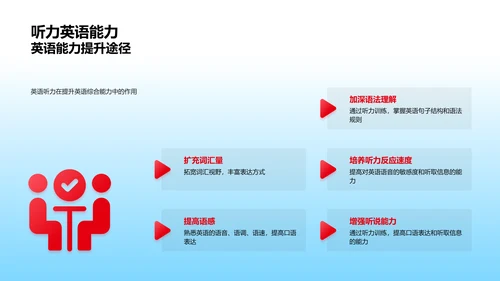 提高英语听力讲座PPT模板