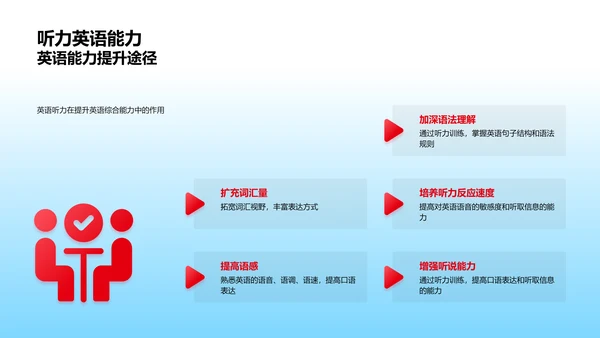 提高英语听力讲座PPT模板