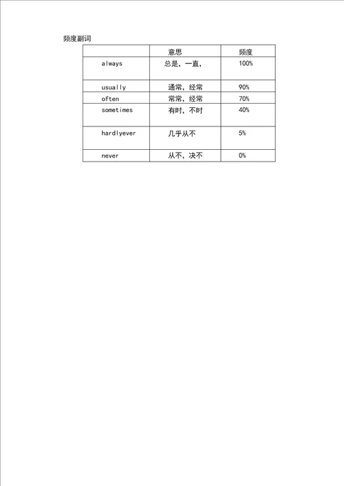 重要新目标八年级上册英语第二单元