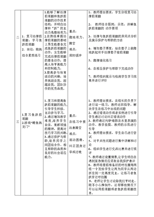 七年级鱼跃前滚翻单元教学设计与教案