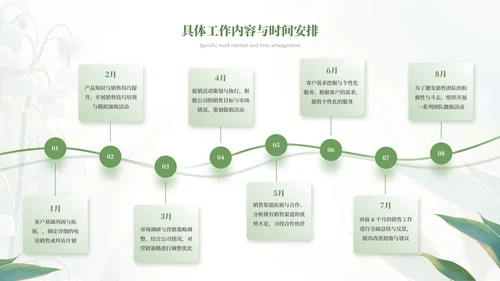 绿色小清新绿植风格工作总结PPT模板