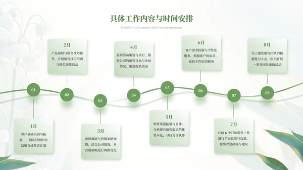 绿色小清新绿植风格工作总结PPT模板