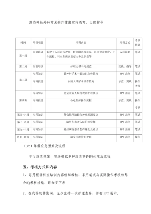 神经外科新入职护士培训方案.docx