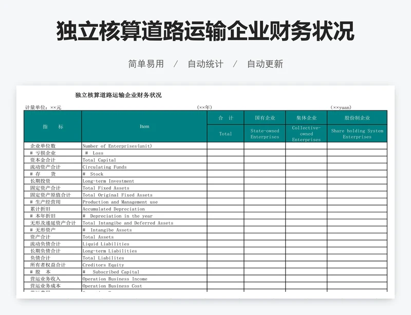 独立核算道路运输企业财务状况