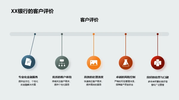 深度解析XX银行