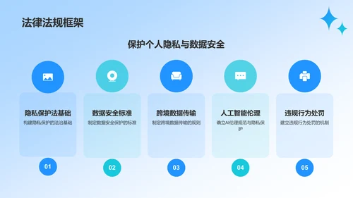 蓝色科技风人工智能与可持续发展目标PPT模板