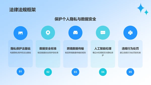 蓝色科技风人工智能与可持续发展目标PPT模板