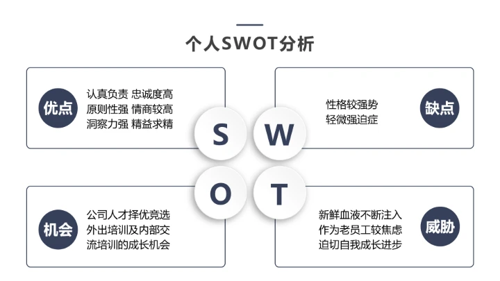 简约考研复试研究生面试通用PPT模版