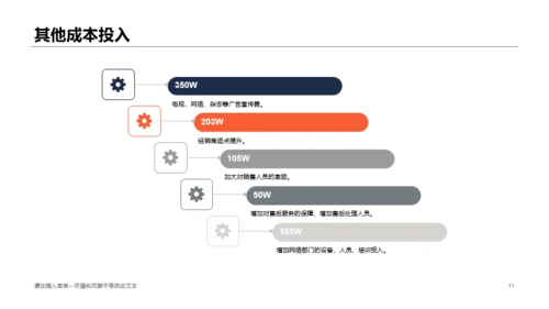 双色商务市场部营销工作总结报告PPT下载