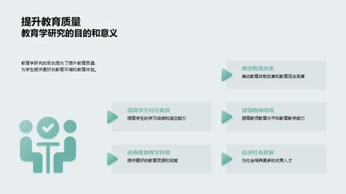 教育学研究导论