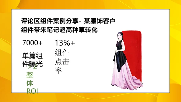 小红书服饰行业内容合作策略通用PPT模板