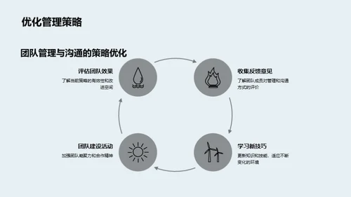 团队效能提升之道