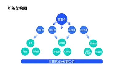 简约风组织架构多项PPT图文页