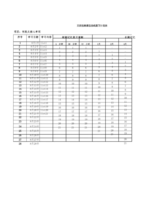 单词艾宾浩斯遗忘曲线复习计划表.docx