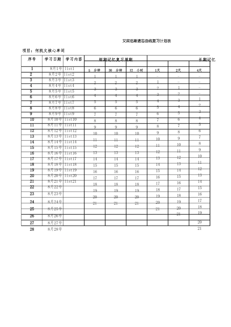 单词艾宾浩斯遗忘曲线复习计划表.docx