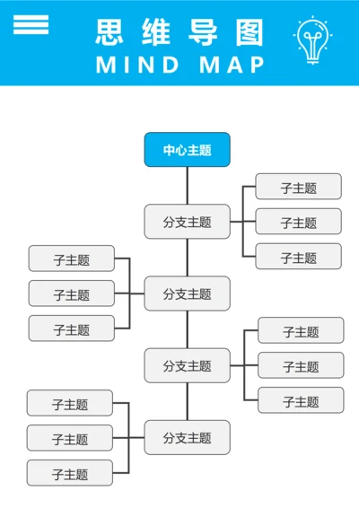 思维导图(竖轴四)