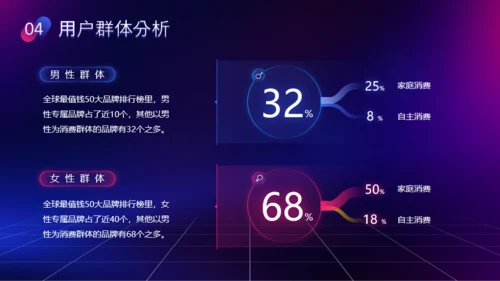 创意科技风互联网行业报告PPT