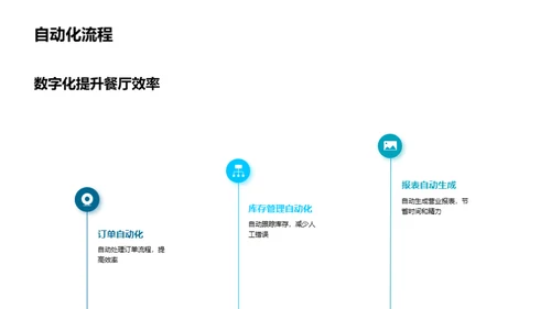 餐饮业数字化转型实践