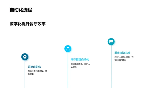 餐饮业数字化转型实践