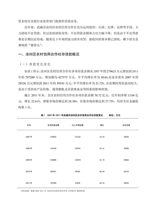 凉州区农村信用合作社不良贷款