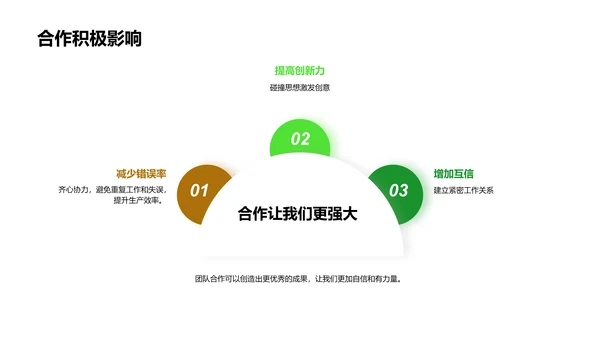 团队合作项目解析