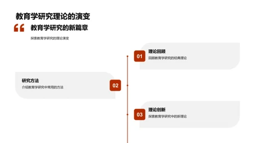 教育学实践研究PPT模板