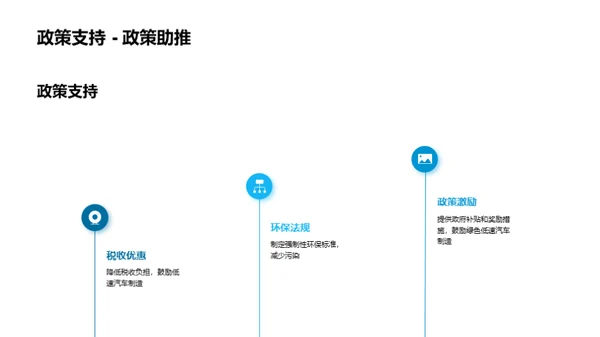 绿色出行：低速汽车革新