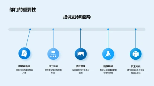 人力资源 赋能企业竞争力