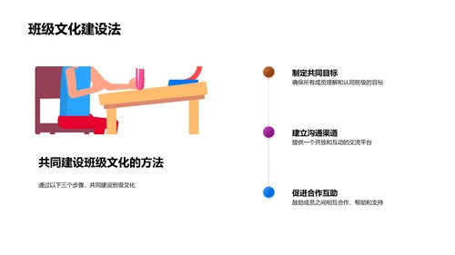 塑造班级文化讲座PPT模板