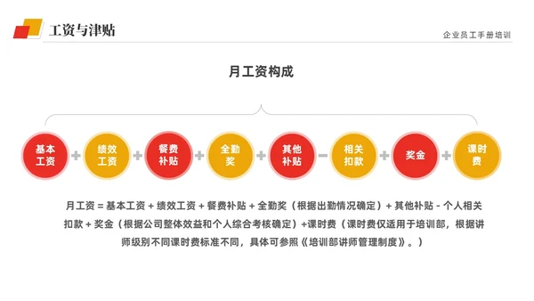 黄红双色商务简约公司员工培训入职培训员工手册培训PPT