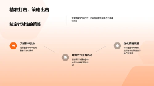 寒露节气营销全解