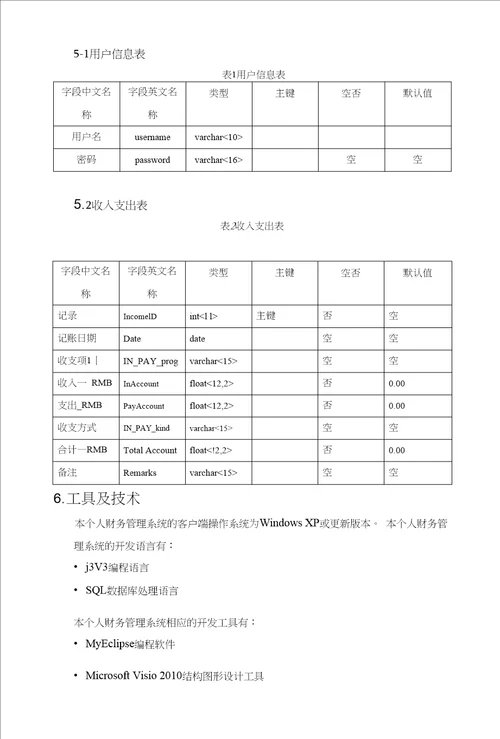 个人财务管理系统设计报告