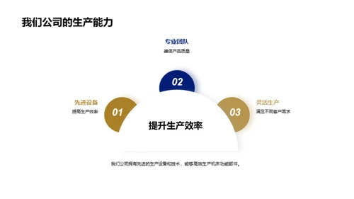 领航机床部件之路